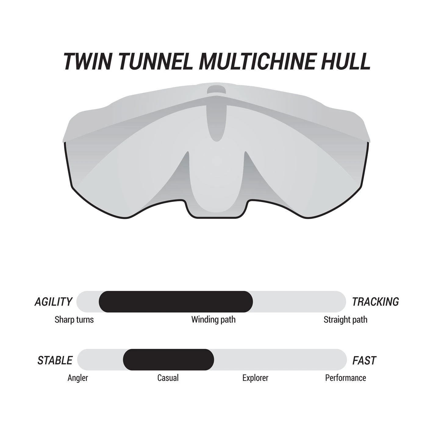 Pelican Sport Pulse 100X With Paddle Kayak - Image 8